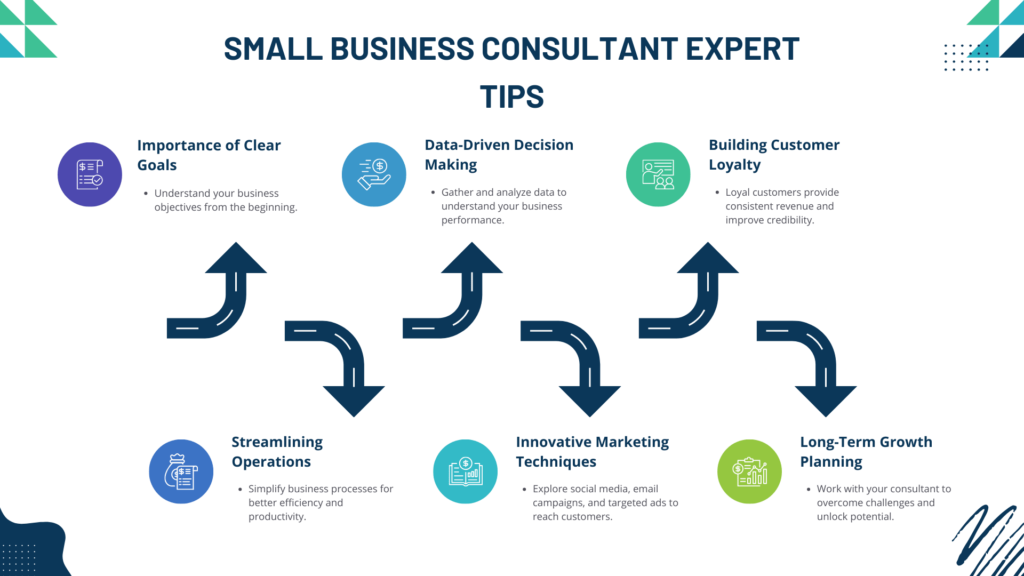 small business consultant,hr consulting,business consulting