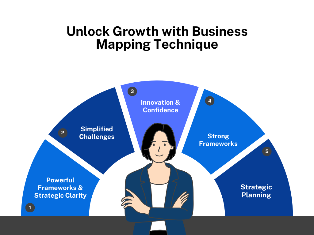 Business Mapping teachnique