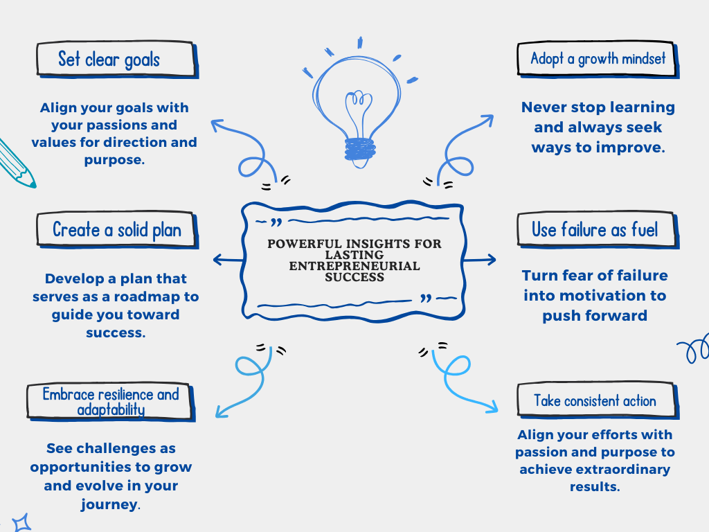 Small Business Startup Consulting