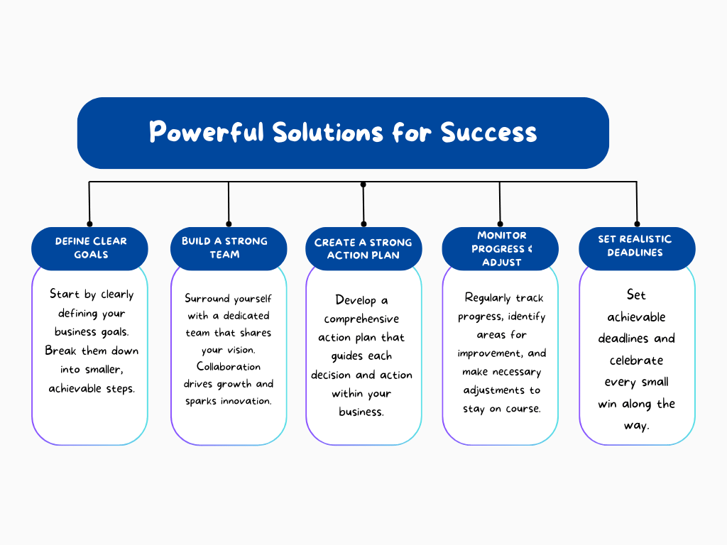 Small Business Startup Consulting