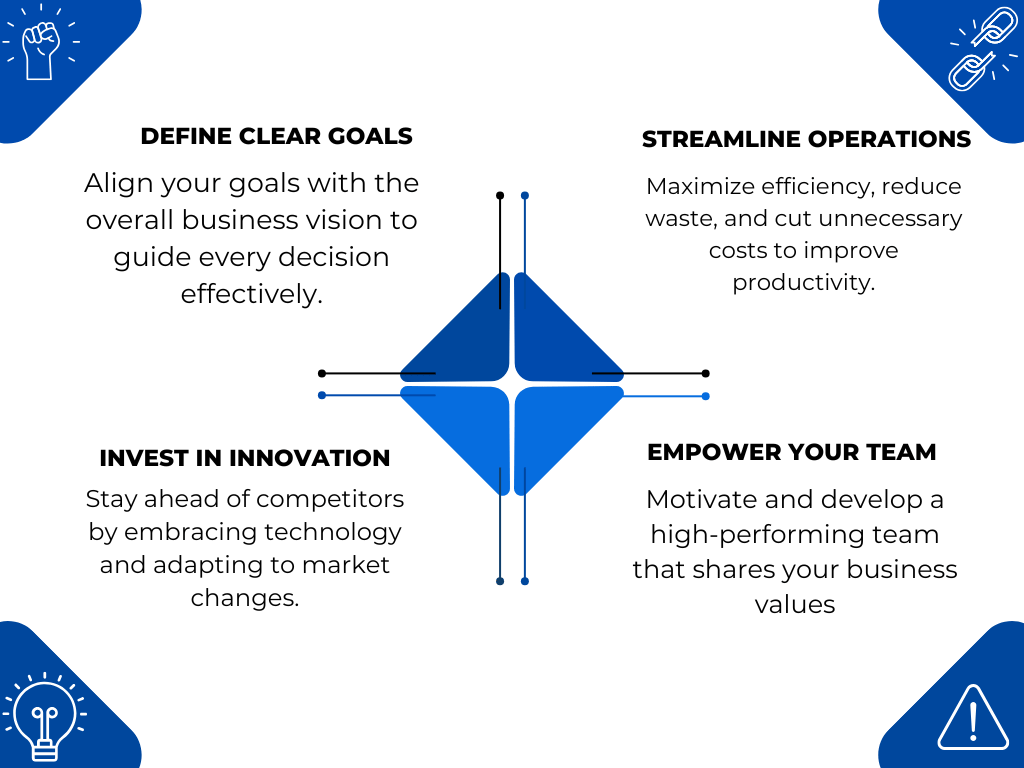 Business Startup Consulting